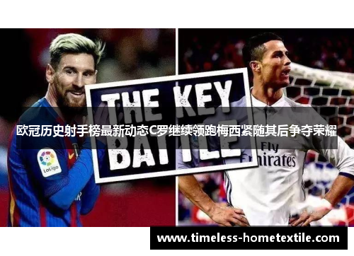 欧冠历史射手榜最新动态C罗继续领跑梅西紧随其后争夺荣耀