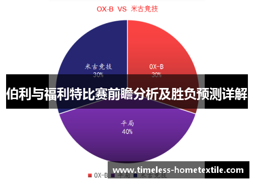 伯利与福利特比赛前瞻分析及胜负预测详解