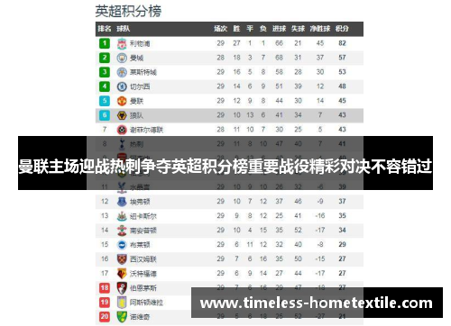 曼联主场迎战热刺争夺英超积分榜重要战役精彩对决不容错过