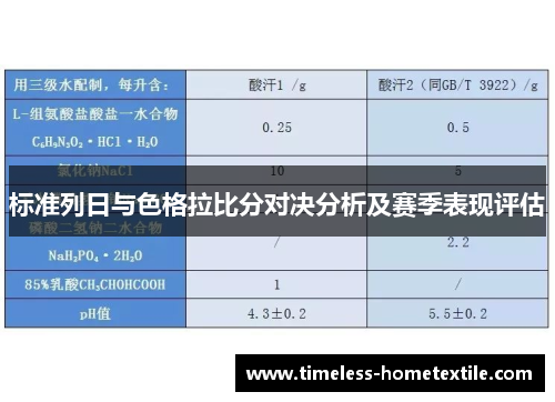 标准列日与色格拉比分对决分析及赛季表现评估